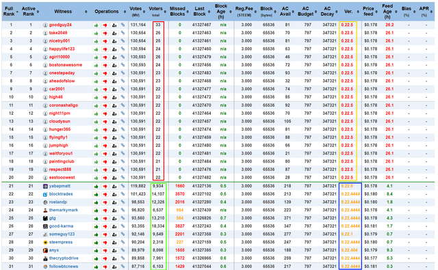 steem_witness_list.png