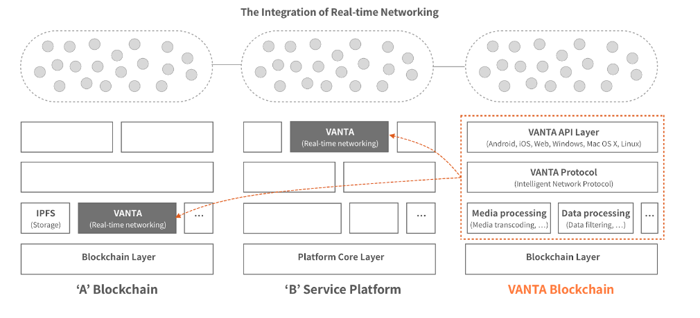 Token integration. Core платформа. Integration vanta. Анализатор vanta. Vanta js.