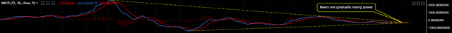 BTC-2018-6-28-MACD.png