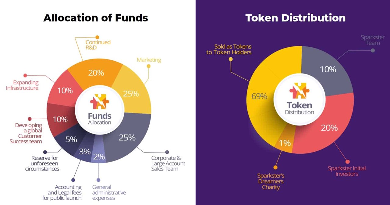 Allocation на русском. Token allocation. Allocation. Мир телеграм.
