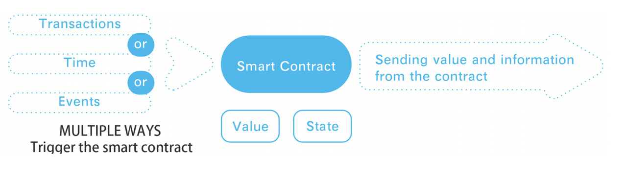 Transaction value. Транзакции триггер.