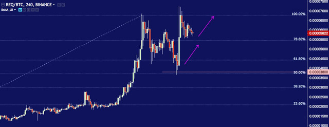 Screenshot-2018-1-7 REQBTC 0 00005898 ▲+4 74% — XoX — TradingView.jpg