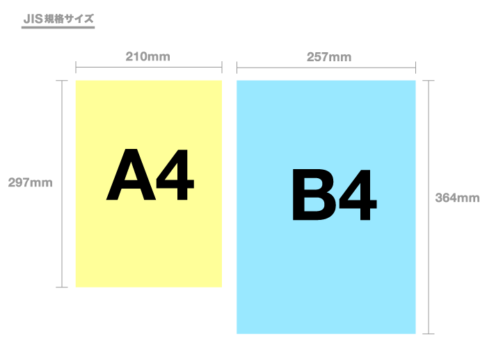 A4 формат. Формат b4. Форматы бумаги b. B4 Формат бумаги. B4 размер бумаги.