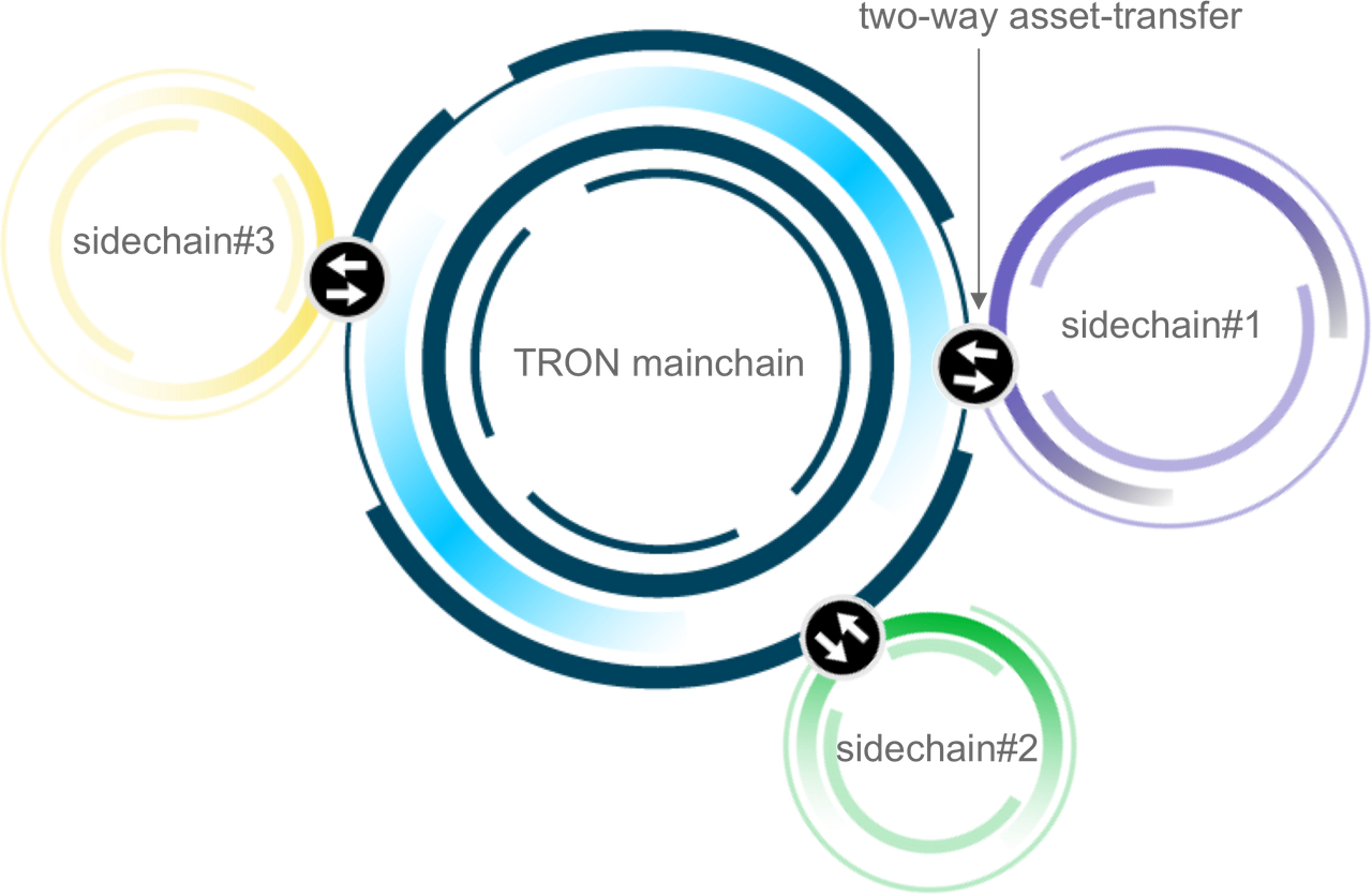 Sun network. Sun network. Телевизор sun group sun-18gp 18". Sun network. Солнце тв.