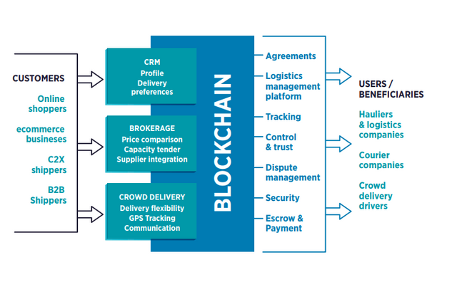 S b shipping. Платежный процессор Escrow.. Escrow account mechanism. Trust Control International. Escrow account Frameworks.