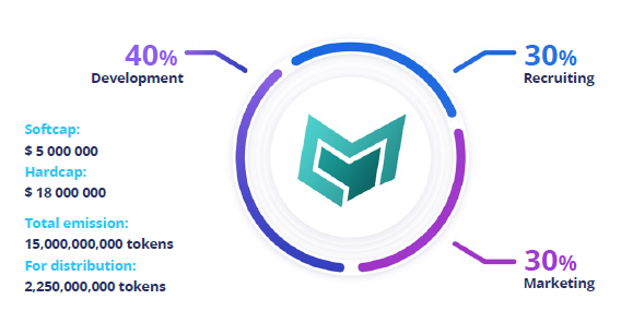 Module token