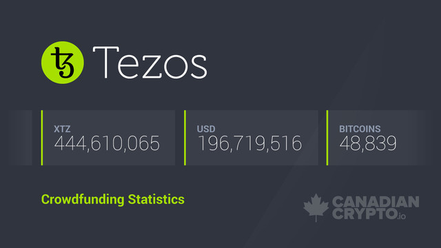 tezos-crowdfunding-statistics.jpg