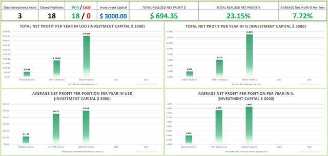 Results Charts per Year.PNG