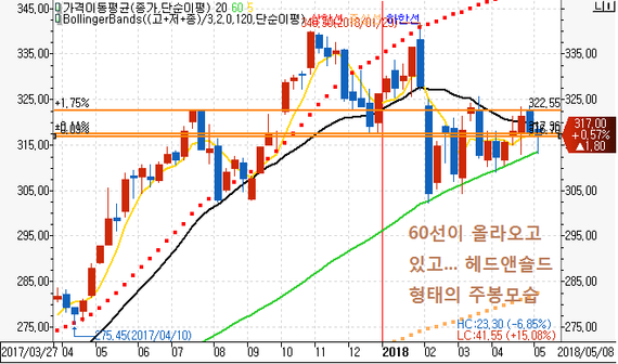 주봉60선.png
