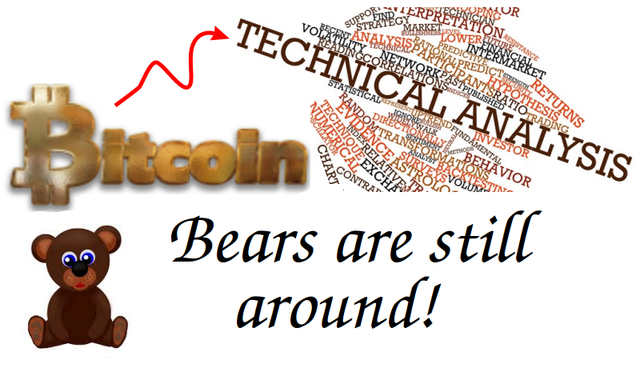 Bitcoin analysis. Are we at the local minimum with Bitcoin price (#29 ...