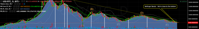 BTC-2018-6-28-Bollinger-Bands.png