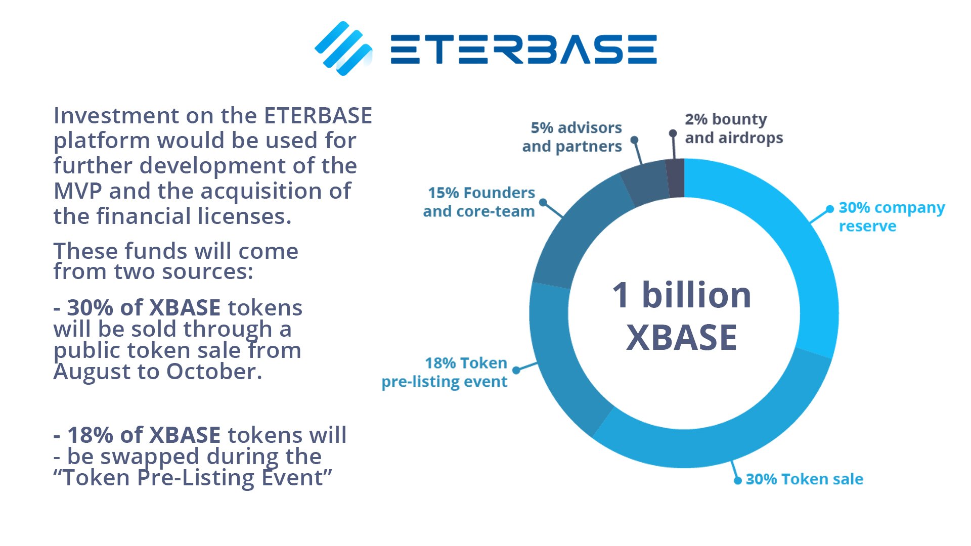 Core Team подход. ICO Crypto. Token 30 people. Atom Asset Exchange.