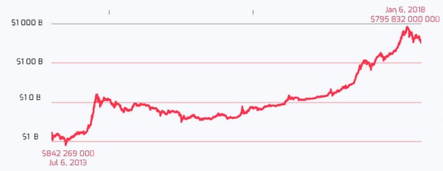 Potential Growth of BTC.jpg