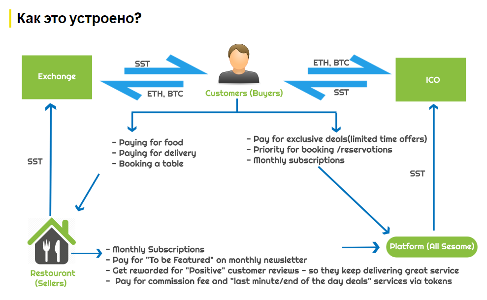 Токен (блокчейн). PAXG токен. Sesame Protocol. Токен 1ias token.