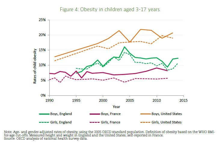 Диаграммы 2015. Obesity in Russia. Obesity Chart. Bar Chart childhood obesity us 2020. Bar Chart childhood obesity 2020.