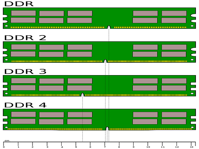 Форматы оперативной памяти. Ddr1 ddr2 ddr3 ddr4. Различия DDR ddr2 ddr3 ddr4. Отличие слота ddr2 от ddr3. Ddr2 ddr3 отличия внешние.