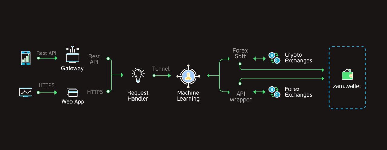 Управление api. Rest API Интерфейс. Rest API приложение. Rest API стандарты.