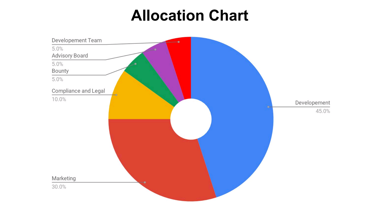 Allocation на русском. Allocation картинка. Аллокация диаграмма. Asset allocation. Allocation is decentralized.