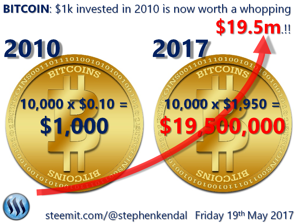 precio bitcoin 2010