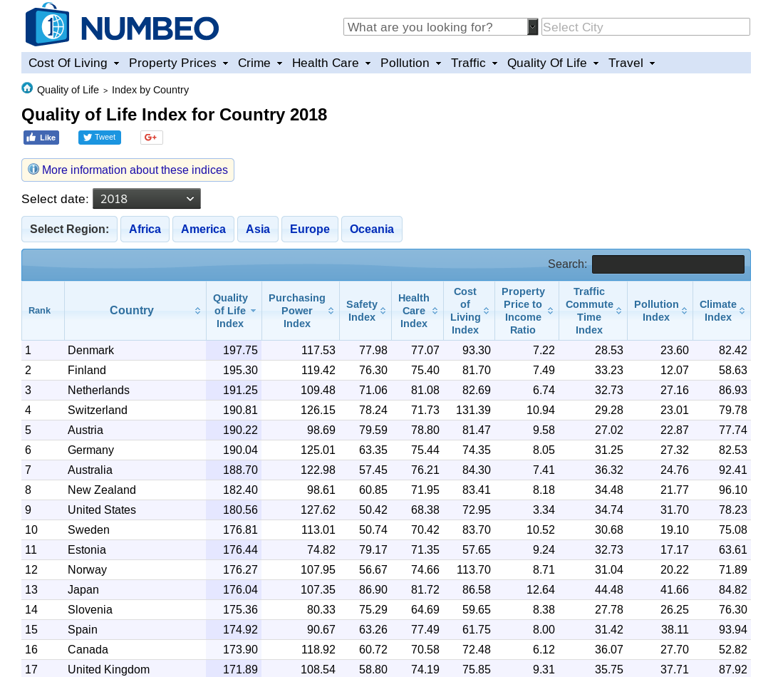 Рейтинг numbeo. Numbeo. +2250703711440 Номео телефона. +79011766207 СТО это за номео. Телефон +79005486295 чей номео