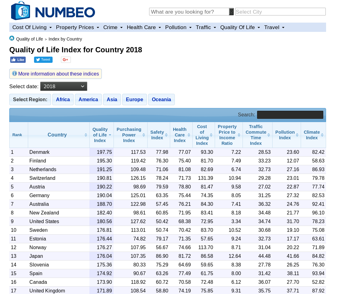 Портал Numbeo. Numbeo организация. Индекс Numbeo.