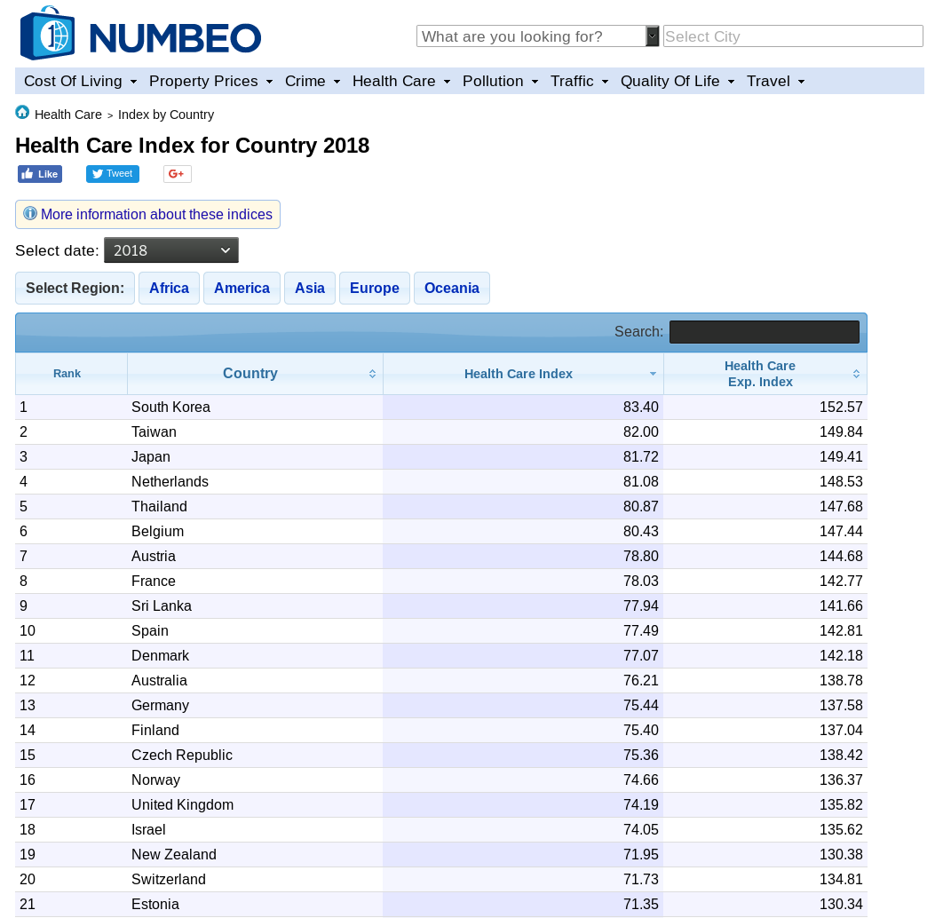 Numbeo. Numbeo организация. Numbeo на русском. Индекс Numbeo.