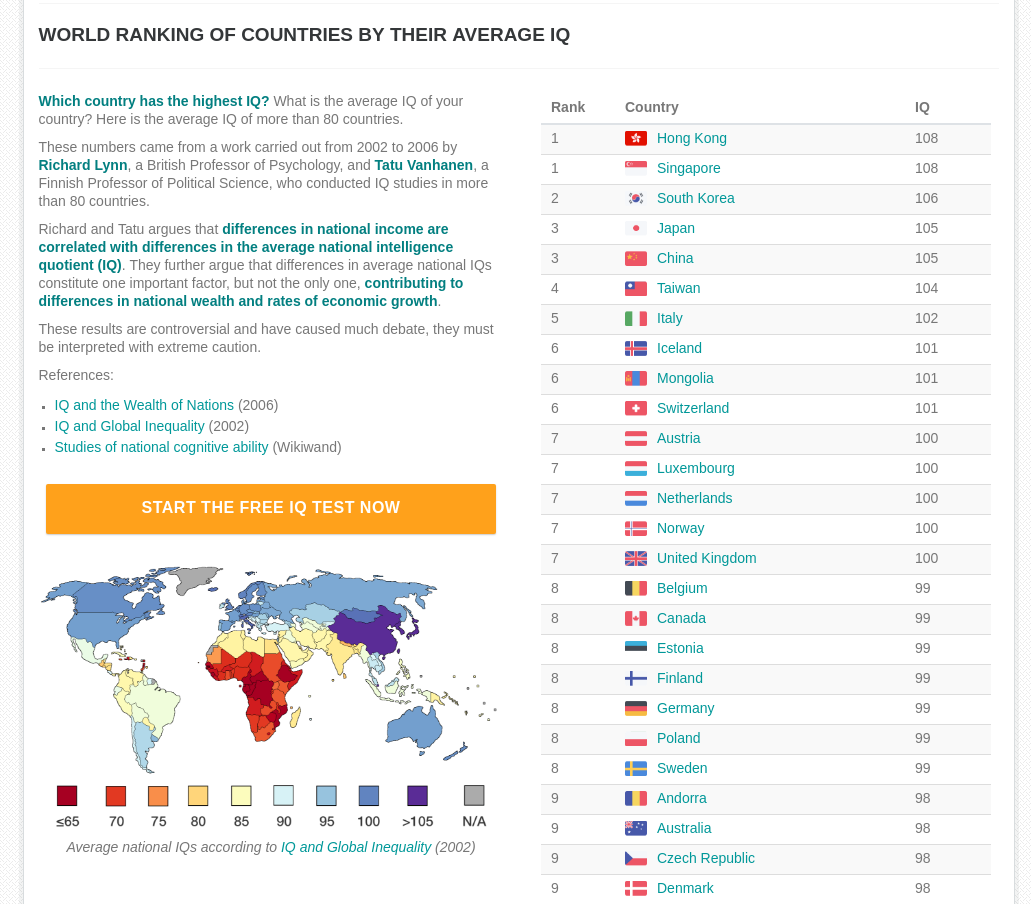 Average iq. Countries Rank by IQ. Global IQ Map. IQ and the Wealth of Nations. Среднее IQ В Италии.
