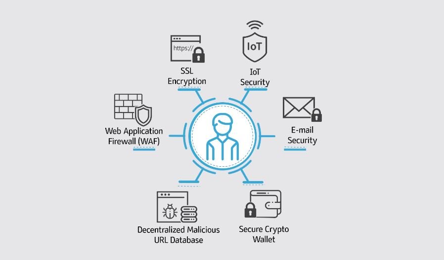 Current security. Security encryption material
