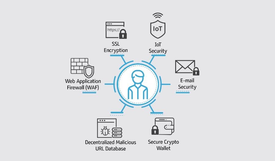 Https encrypted. Security encryption material.