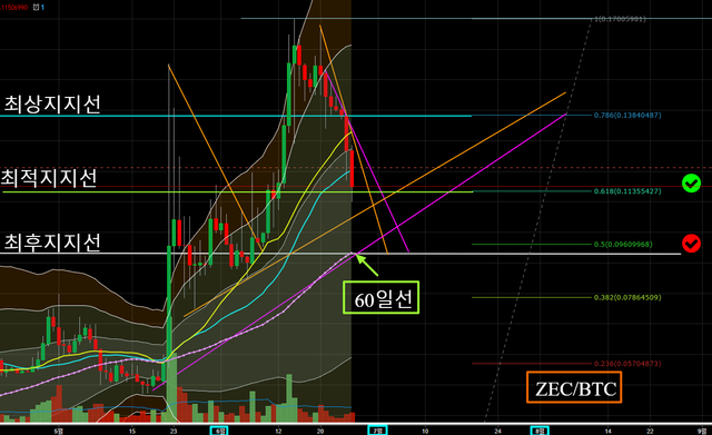 ZECBTC 0.11506990 ▼−9.39 1.뉴1일봉 챠트 TradingView.png