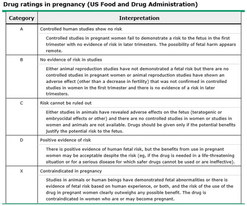 임신과 변비 Food and Drug Administration Pregnancy Risk Category (FDA PRC) 1.jpg