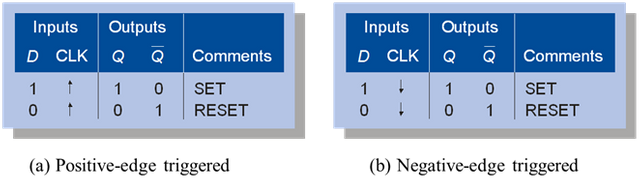 Reset position