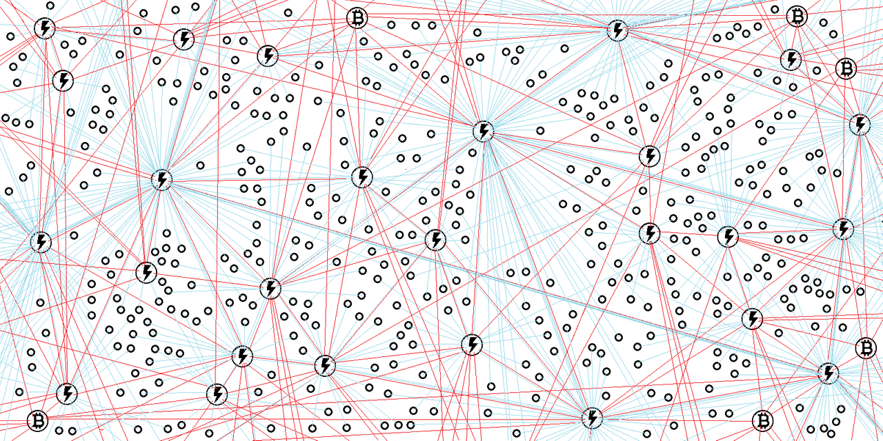 bitcoin lightning network microsoft paint visualization