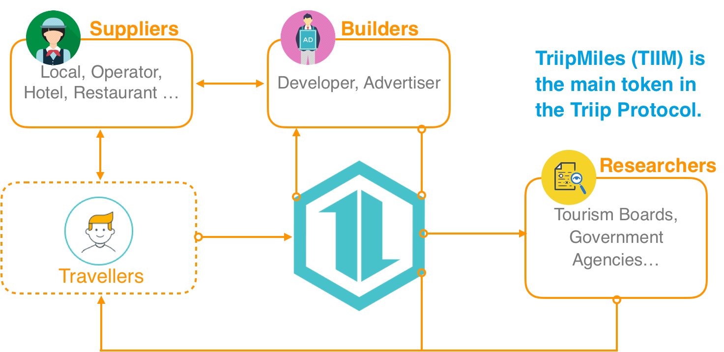 Main token. Main токен. Секрет Вей в повер трип.