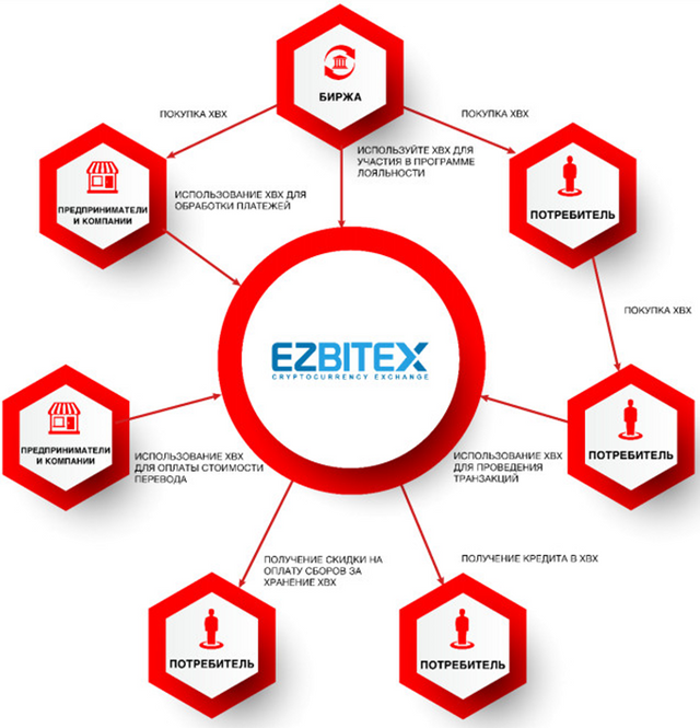 Coinmarketcap. динамика роста мосбиржи за 2022. электронный магазин 223 фз. бинанс биржа. использование покупок.