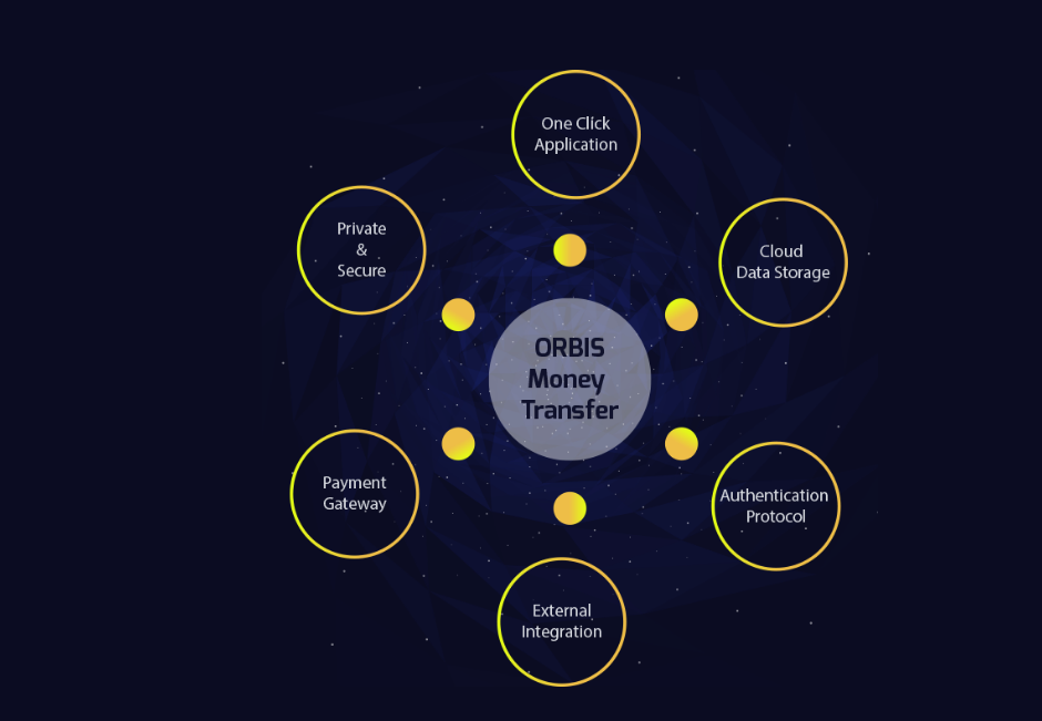 Not the same system. Orbis Morgan Infinity