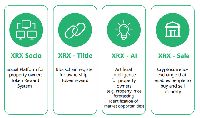 Blockchain in property Registration. Глобальный реестр Ahus. Reward System. Blockchain in real Estate Registration Sweden.