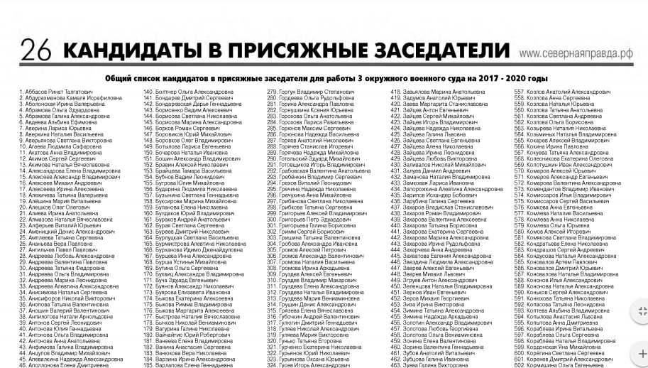 Список кандидатов присяжных. Отбор присяжных заседателей. Список кандидатов присяжных. Порядок отбора присяжных заседателей. Права и обязанности присяжных заседателей.