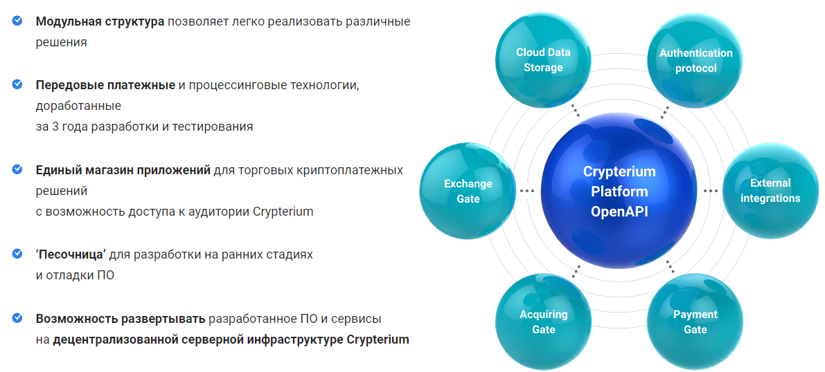 OPENAPI структура. Преимущество модульной структуры. Платежные решения Клауд. OPENAPI 3.1.0. Openapi com