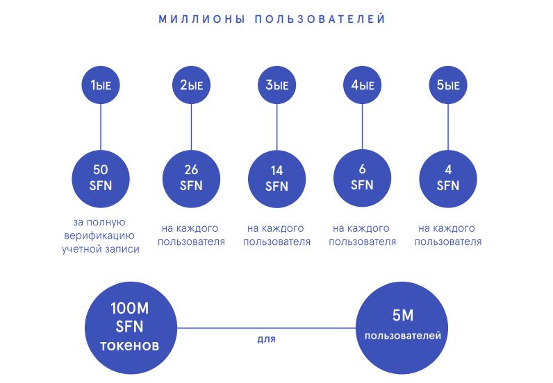 Виды токенов. Токены виды. Производители токенов. 100 Токенов.
