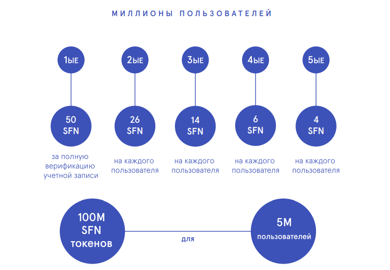 X пользователи. Виды токенов. Токены виды. Производители токенов. 100 Токенов.