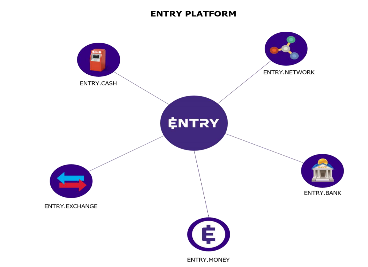 Enter networks