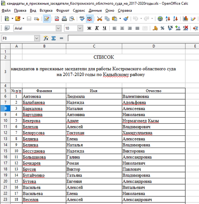 Реальная списки лучших. Списки кандидатов в присяжные заседатели. Список присяжных заседателей. Список. Составление предварительного списка присяжных заседателей.