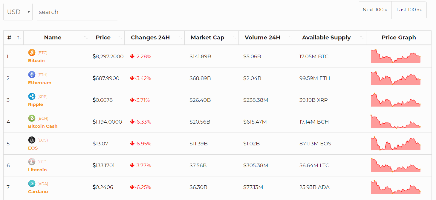 Coin cap. Коин Маркет кап. Coin Market cap. COINMARKETCAP картинки. COINMARKETCAP лого.