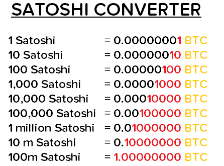 satoshi converter to btc