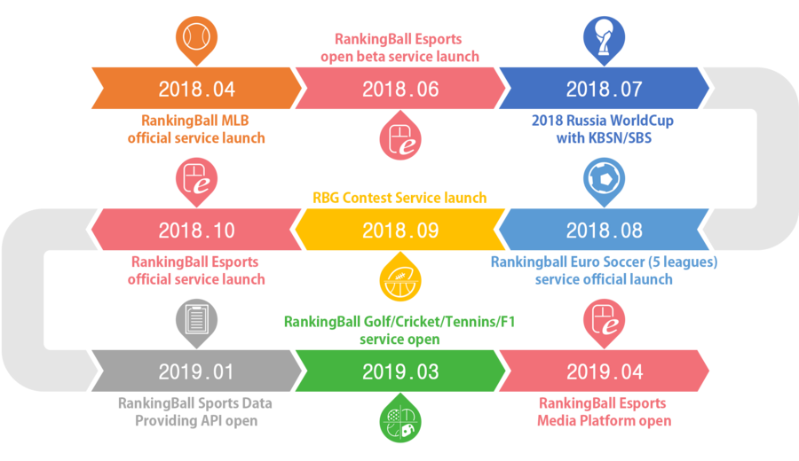 Card platform. Дорожная карта уерукшгь. Дорожная карта обновления эфириума. Roadmap esport. Roadmap 2018 Russia Germany.