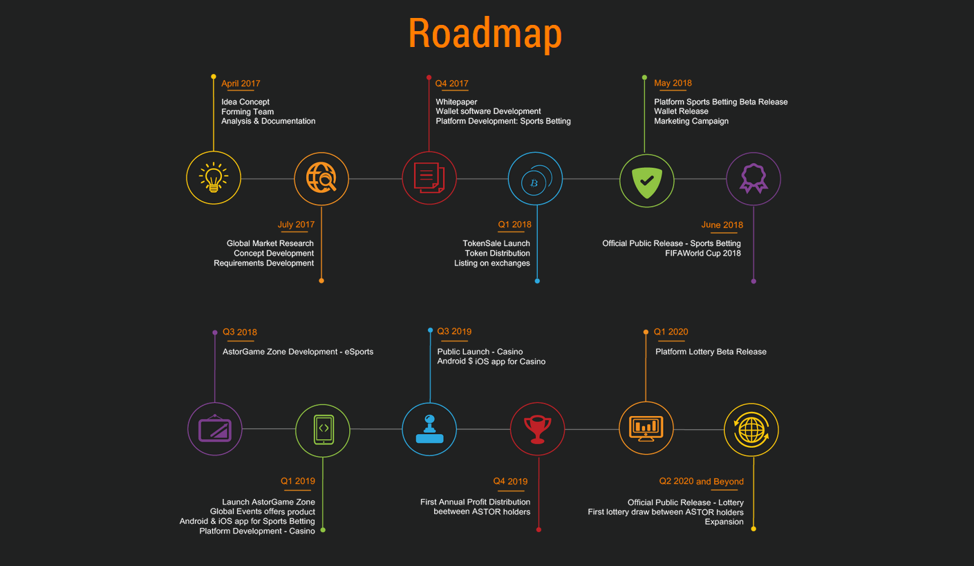 Дорожная карта блокчейн разработчика