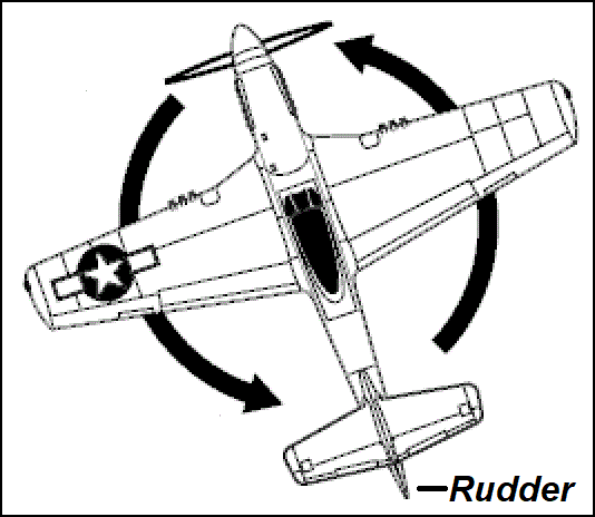 Flight rudder. Демпфер рыскания на самолете. Рыскание автомобиля. Rudder aircraft. Привод демпфера рыскания самолета.