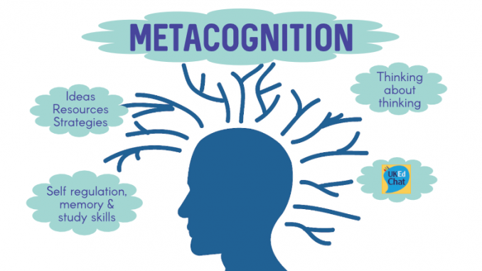 Метапознание. Metacognition. Metacognitive Strategies. Metacognition Learning. Метапознание в картинах.