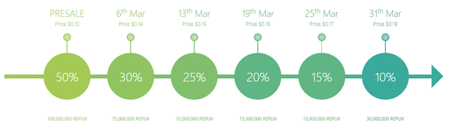 2018-04-01 20_04_26-RepuX Decentralized Data Marketplace - ERC-20 Token Sale.png